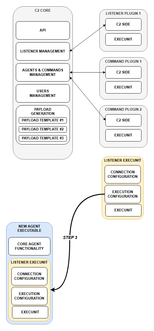 Agent generation step 3: implant TLV into payload