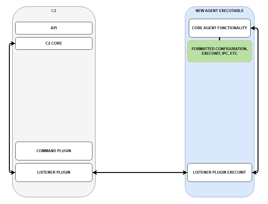 Command step 5