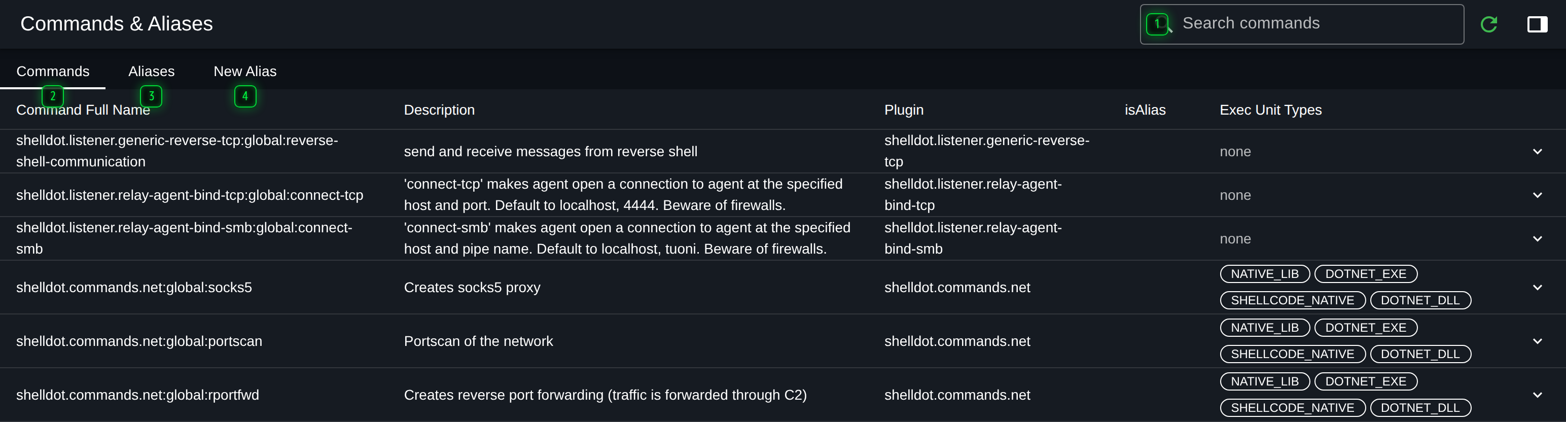 The command catalogue
