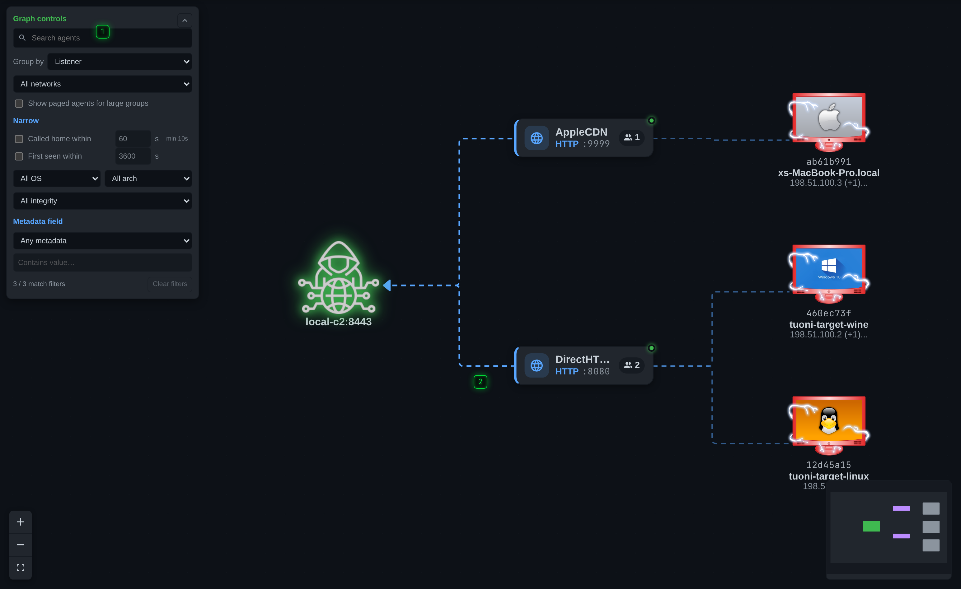 The agent graph